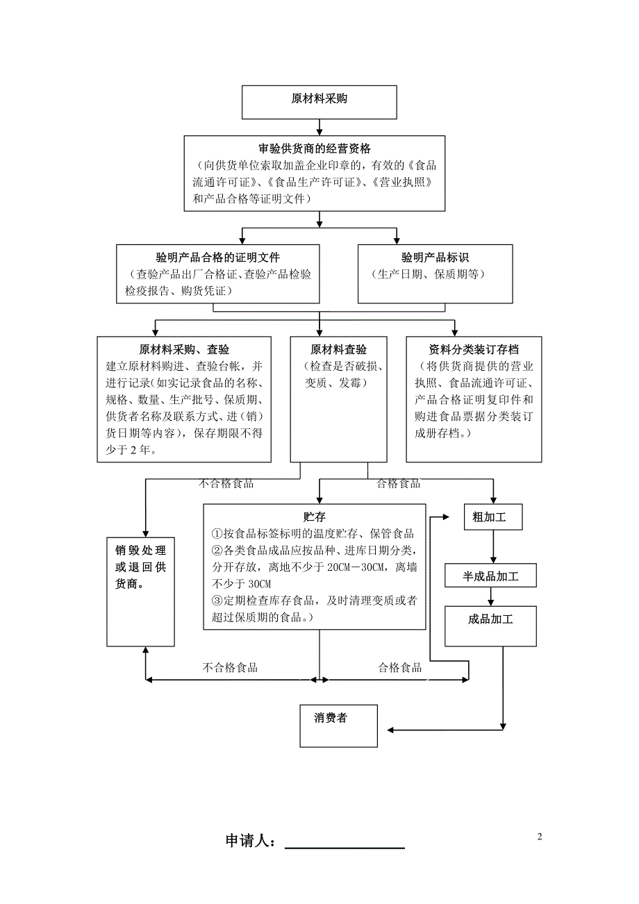 餐饮服务操作流程图-(1).doc_第2页