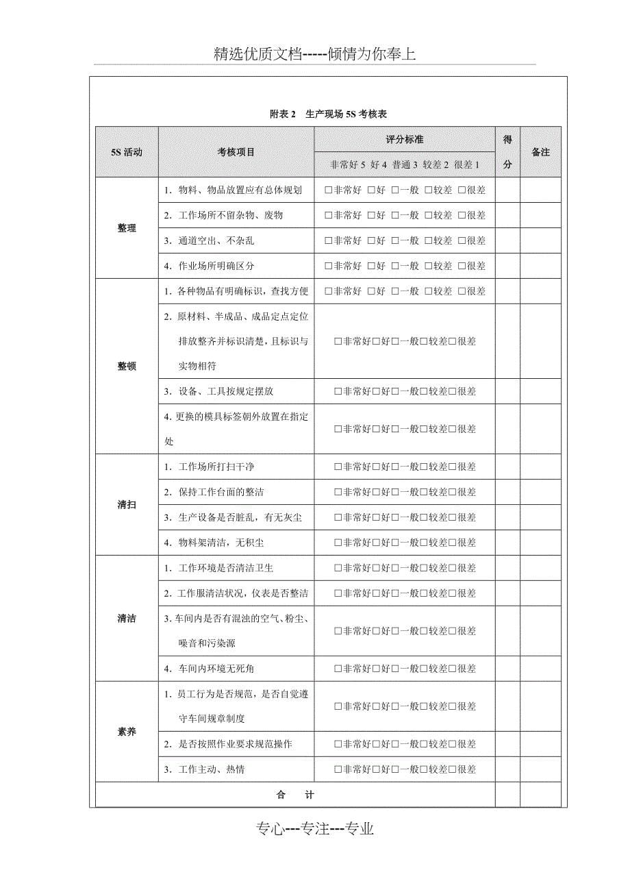 绩效考核量化管理——生产部量化考核全案_第5页