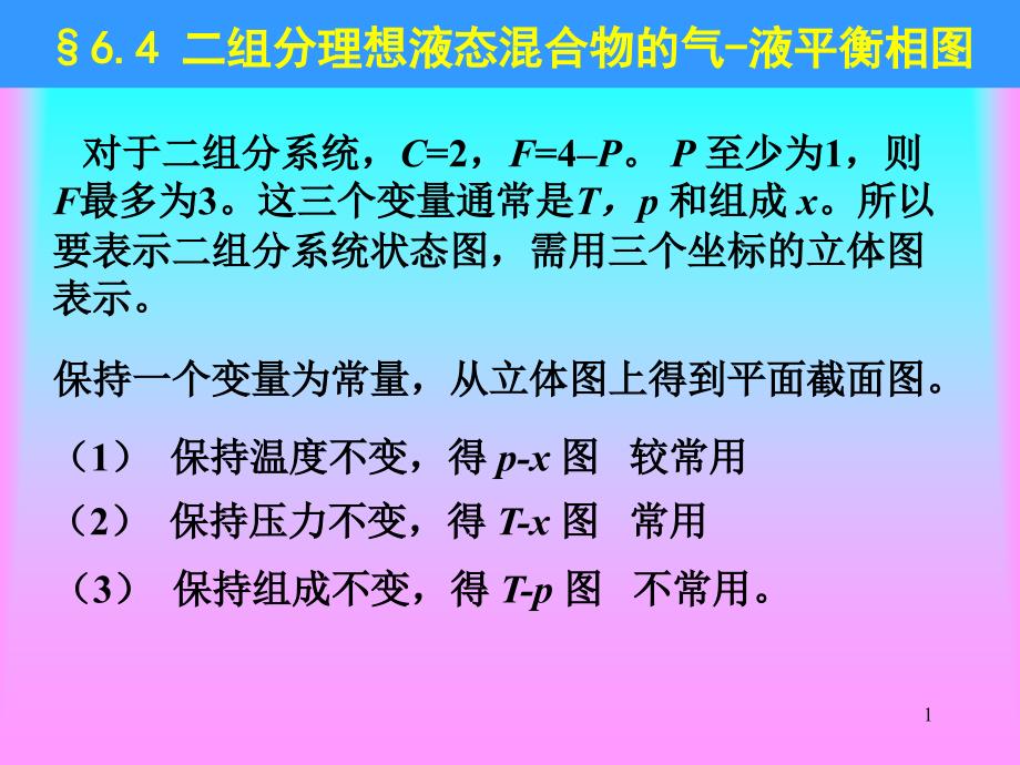 第45节二组分理想液态混合物的气液平衡相图总结ppt课件_第1页