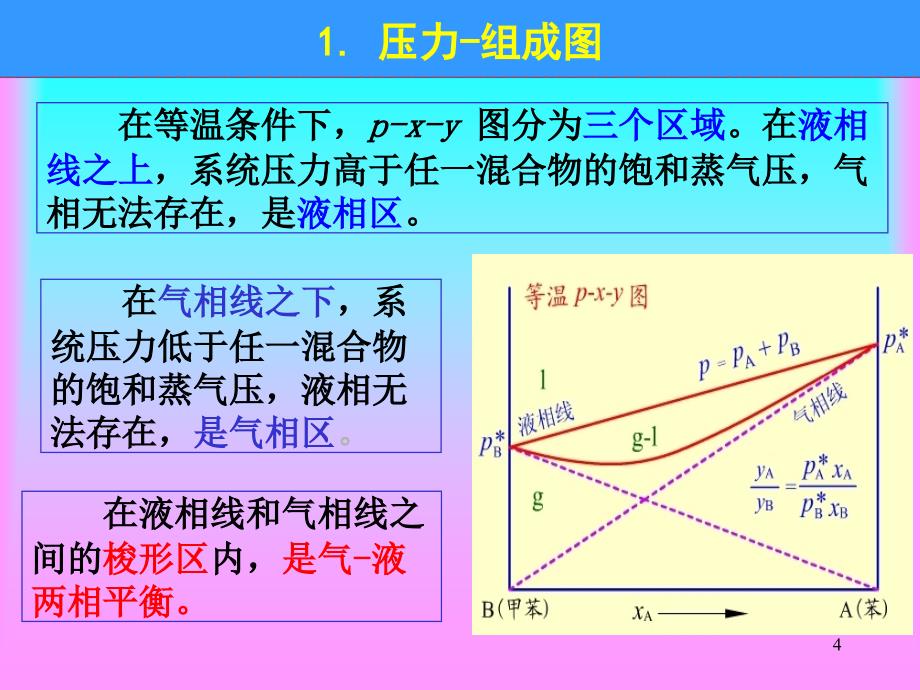 第45节二组分理想液态混合物的气液平衡相图总结ppt课件_第4页