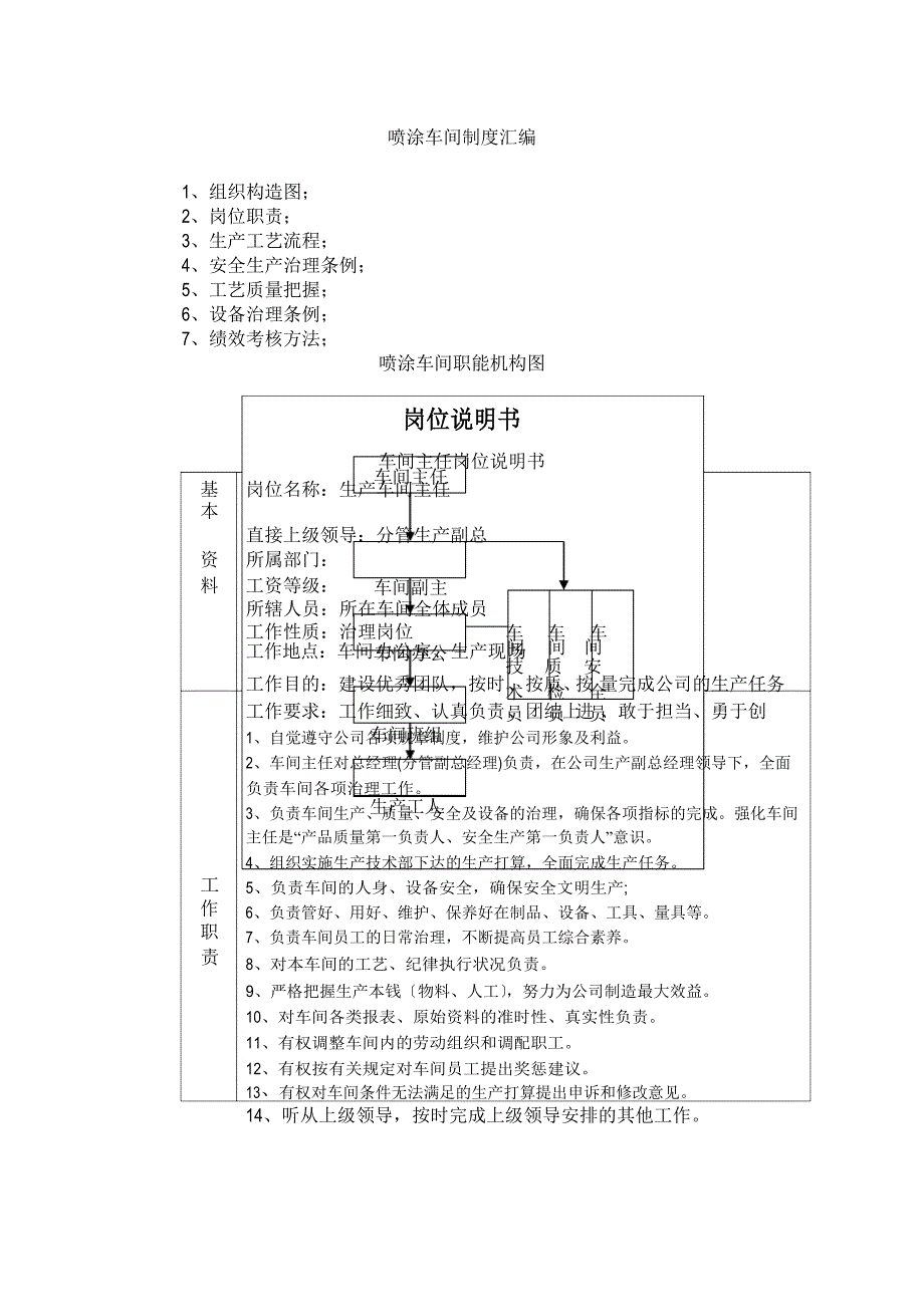 喷涂车间制度大全_第1页