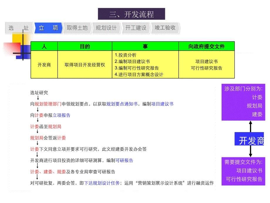 开发项目选择和土地使用权获取方式概述_第5页