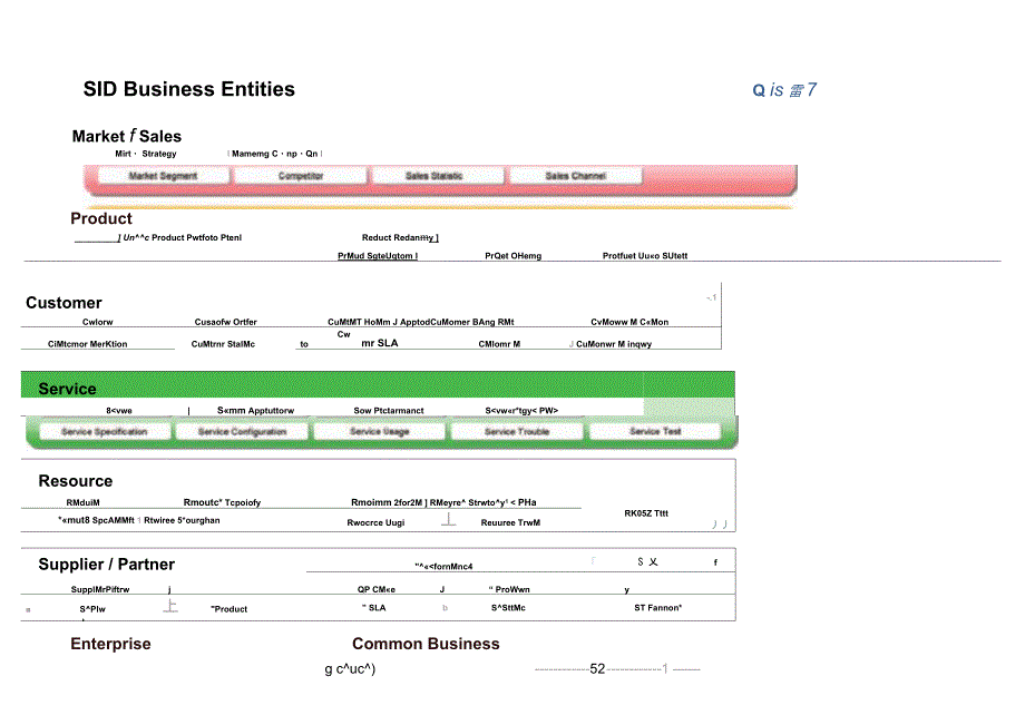 SIDSharedInformationDataModel共享信息模型_第2页