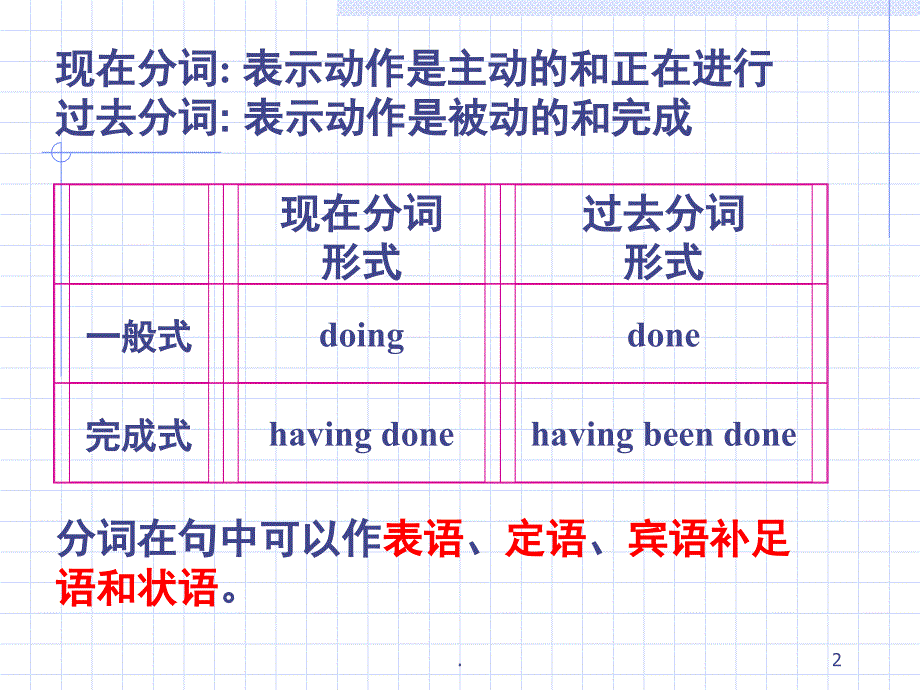 过去分词的用法讲解PPT精品文档_第2页