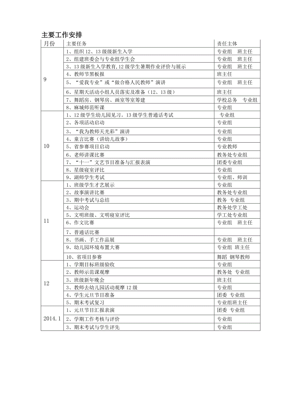 罗田理工2013-2014学年度幼师专业工作计划_第2页