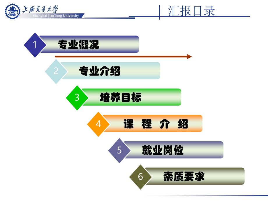 机电专业入学教育11级_第2页