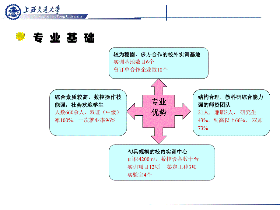 机电专业入学教育11级_第4页