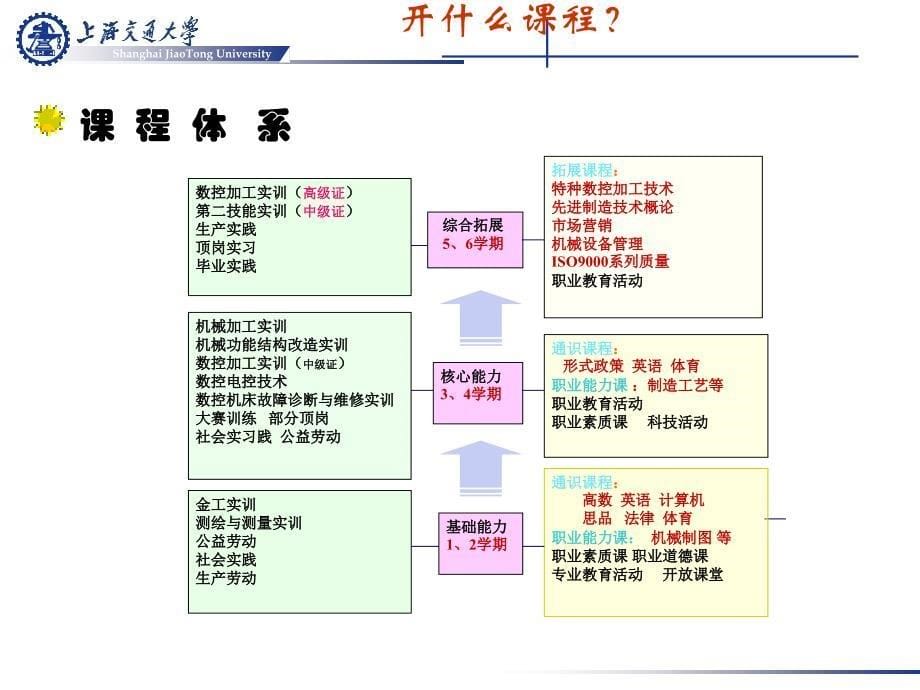 机电专业入学教育11级_第5页