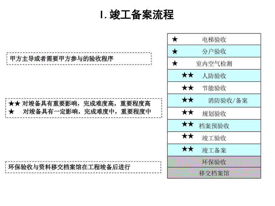 北京市建设工程竣工备案流程_第4页