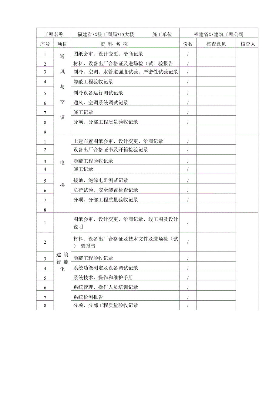 施工现场质量管理检查记录_第3页