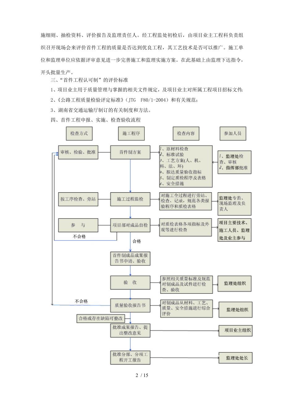 古公路首件工程认可制实施细则_第2页