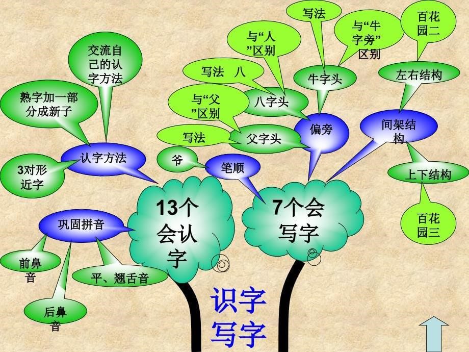 一年级语文S版下册三单元_第5页