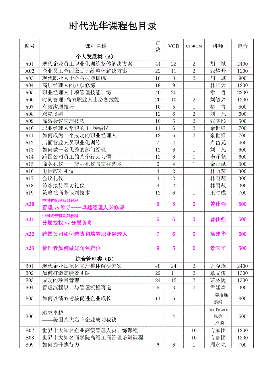 时代光华课程包目录_第1页