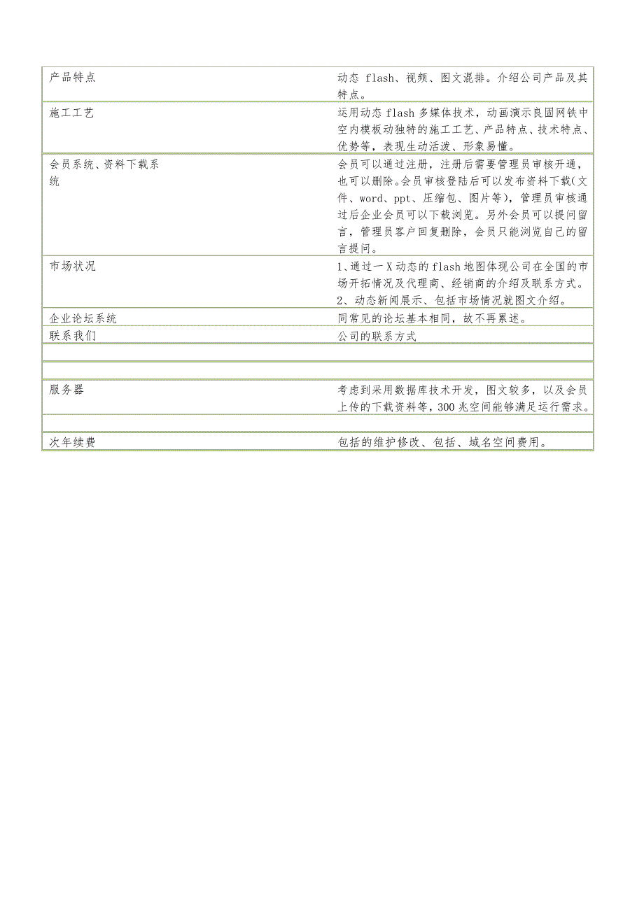 上海哈德电气网站建设方案_第3页