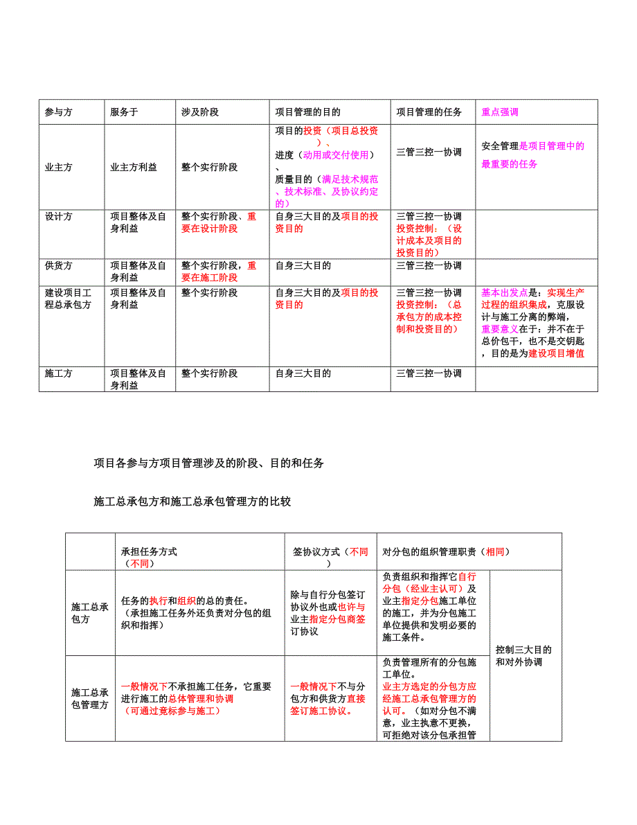 2023年新版二建施工管理讲义及重点笔记_第2页