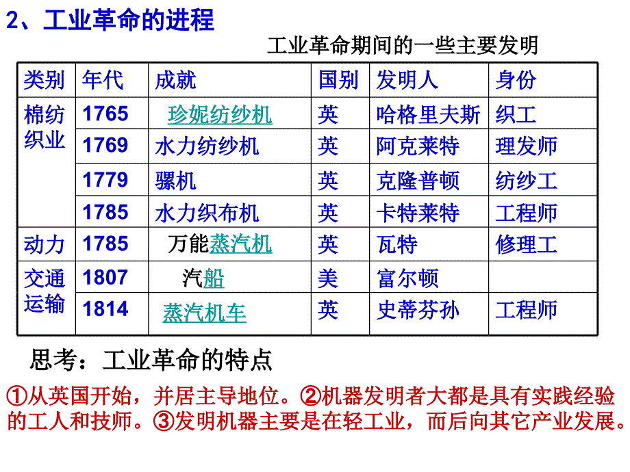 考点二蒸汽的力量及走向整体的世界_第3页