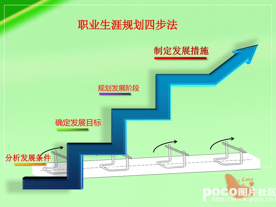 职业生涯规划第三单元第三课ppt课件_第2页