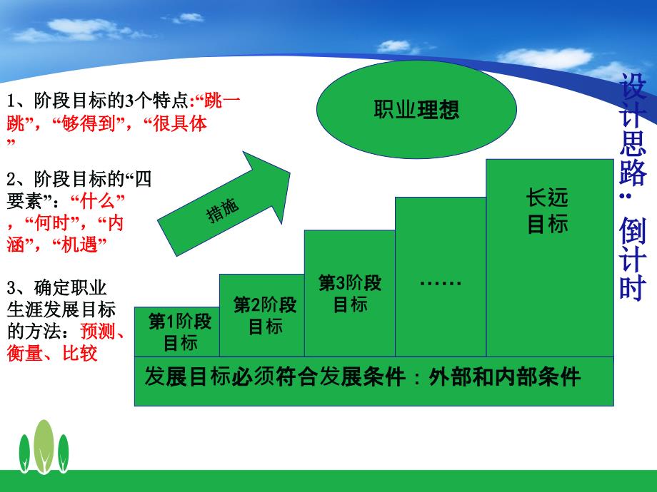 职业生涯规划第三单元第三课ppt课件_第3页