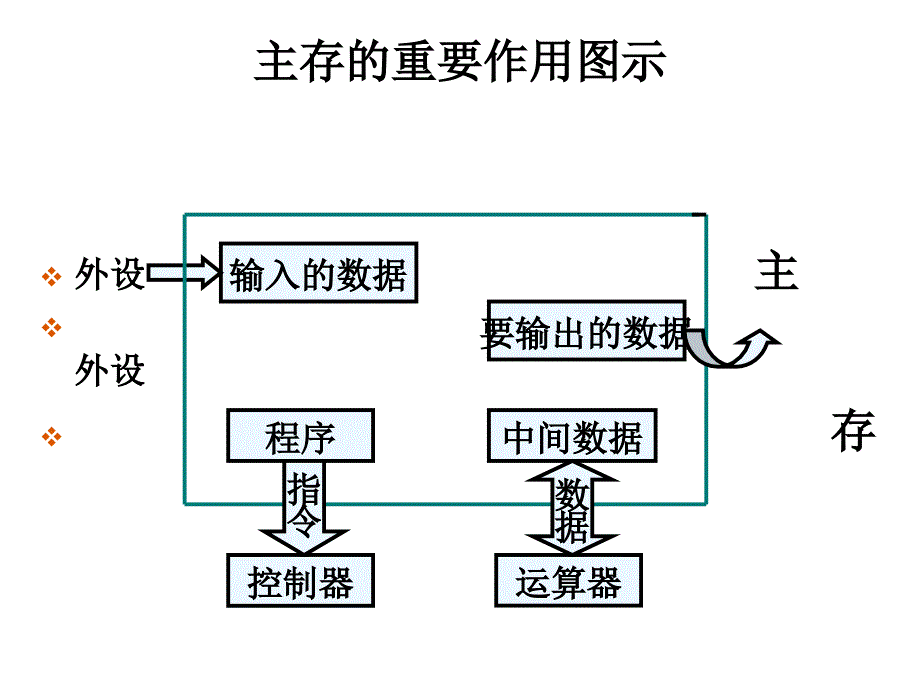 第三章存储系统_第3页