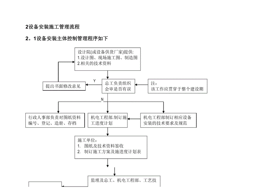 设备安装管理及施工管理流程_第2页