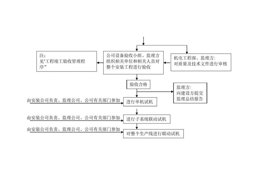 设备安装管理及施工管理流程_第5页