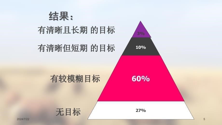 目标计划行动PPT34页_第5页