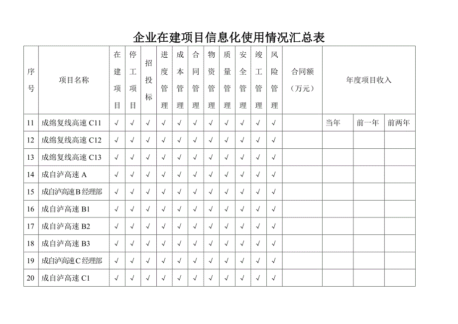 企业在建项目信息化使用情况汇总表11.doc_第2页