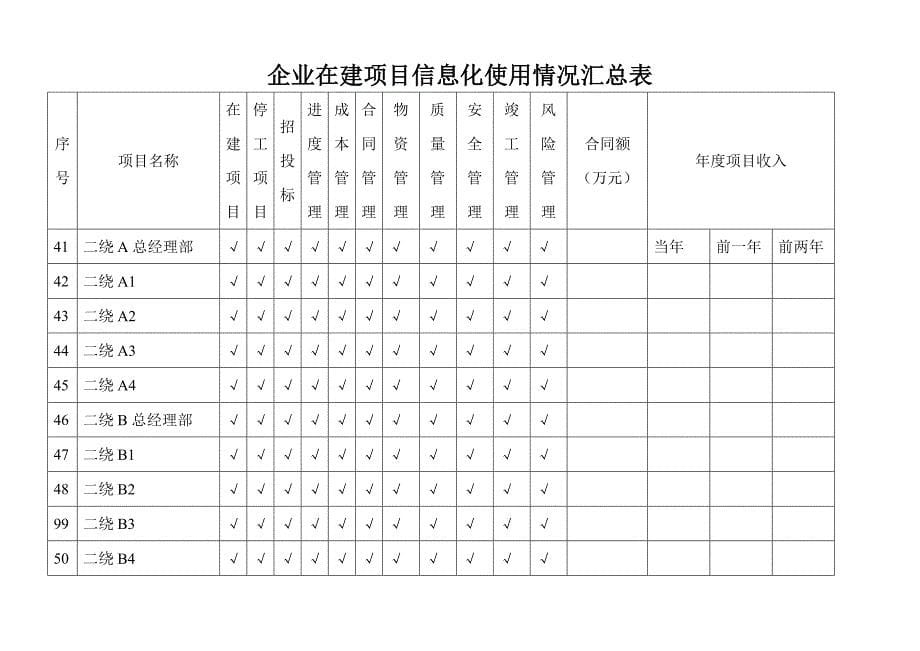 企业在建项目信息化使用情况汇总表11.doc_第5页