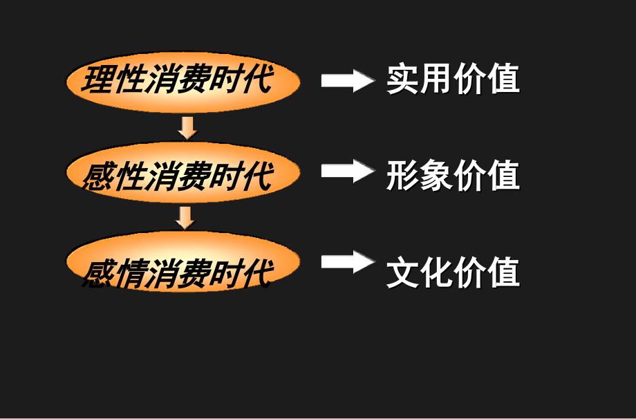 新长江广场策略案_第3页