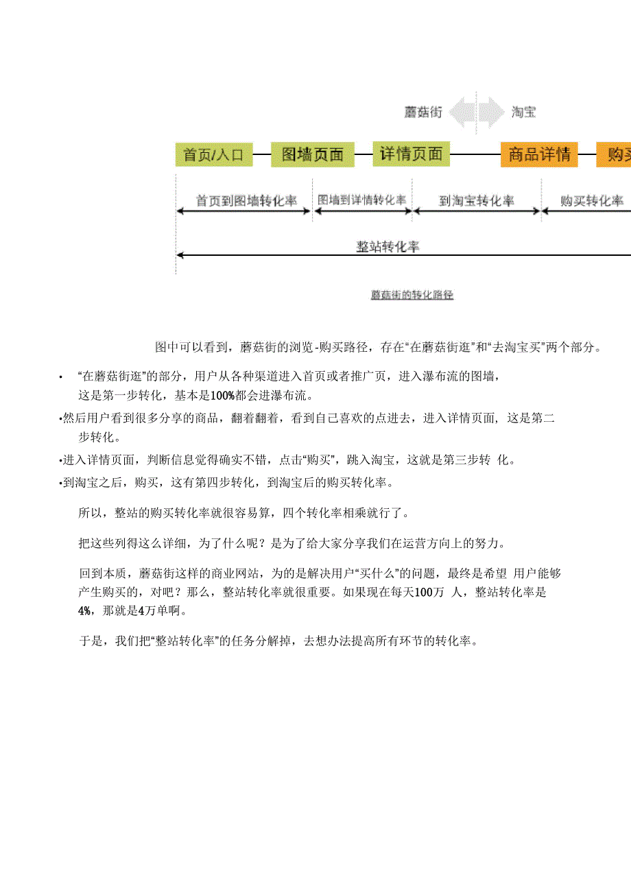 电商盈利公式_第3页