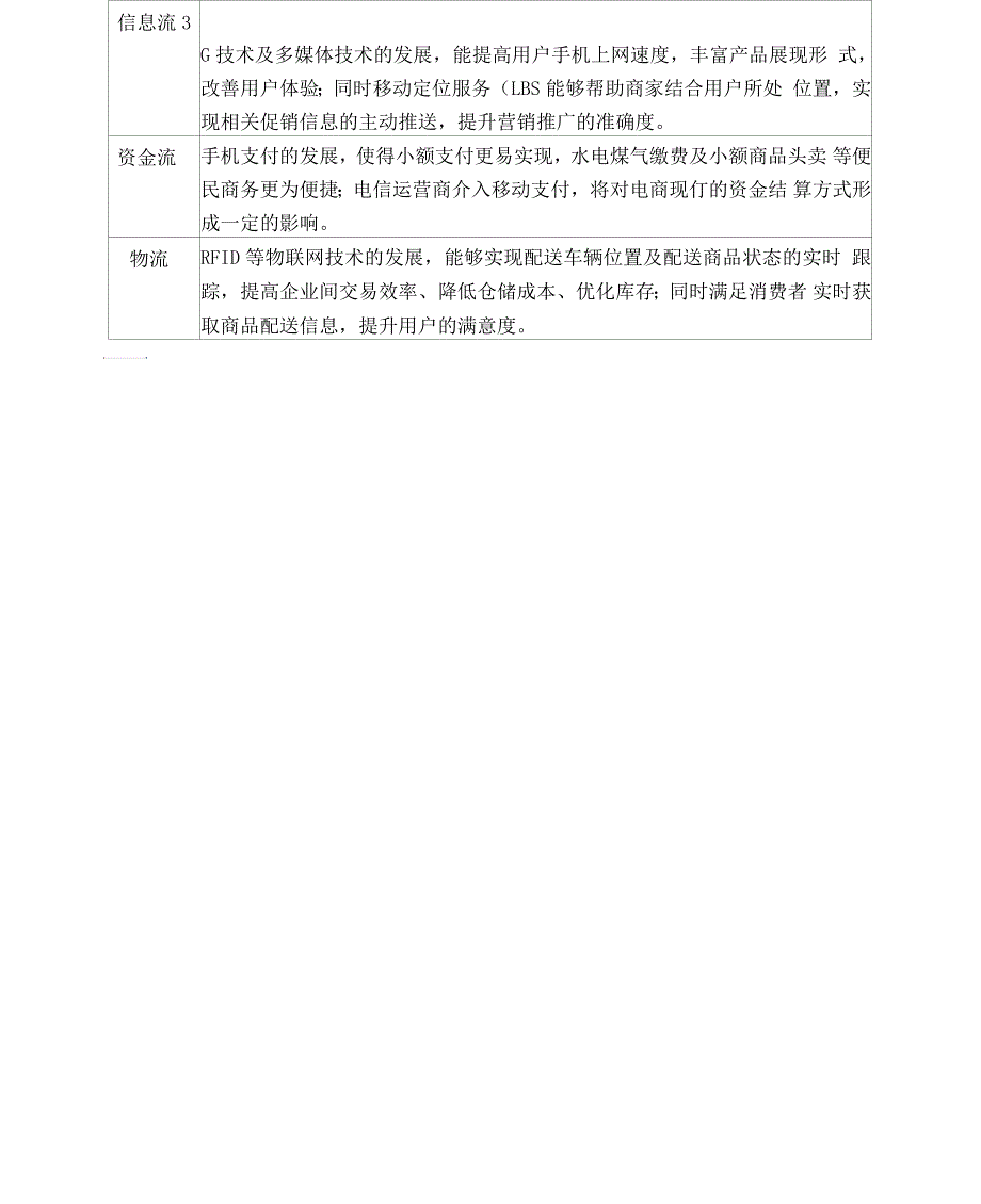 京东商城宏观环境因素分析_第3页