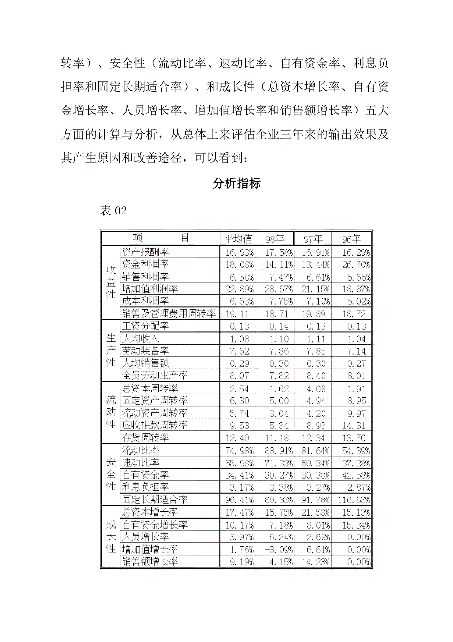 XX股份有限公司经营状况诊断报告_第4页