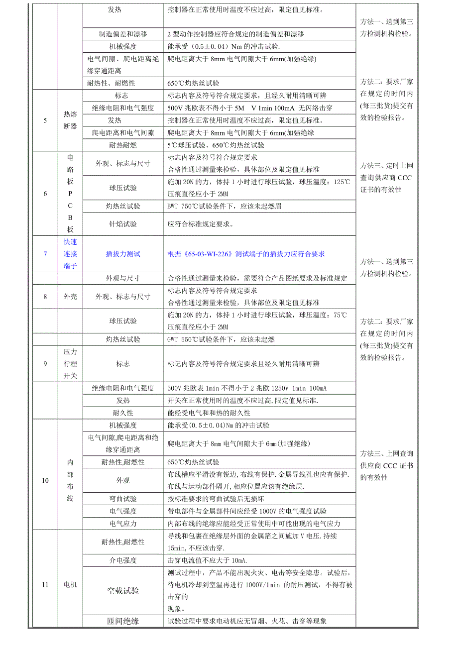 关键零部件和材料确认检验作业指导书_第5页