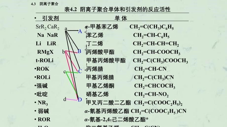 阴离子聚合课件_第5页