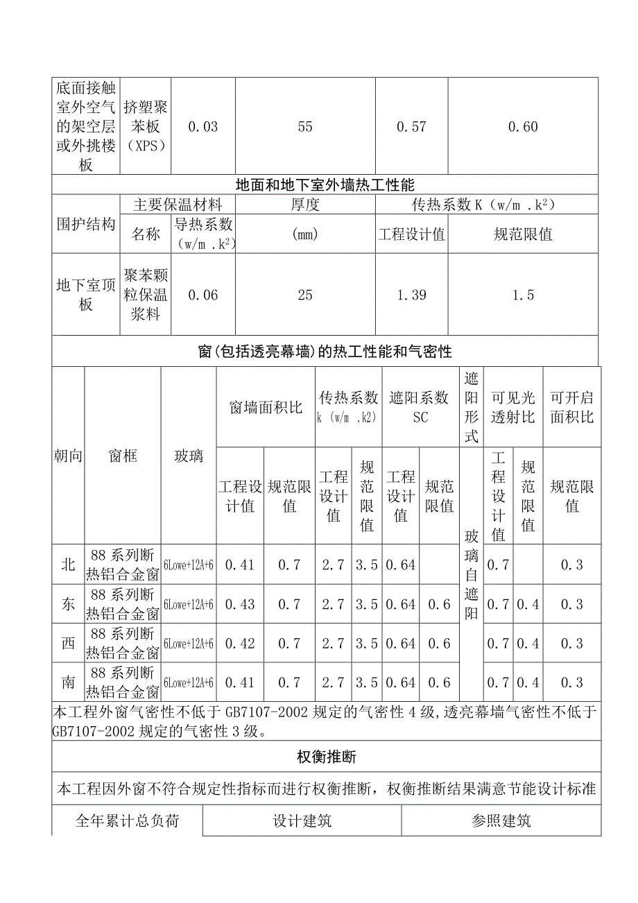 连云港质量研究中心工程节能监理细则(更新,套用通用格式版)_第3页