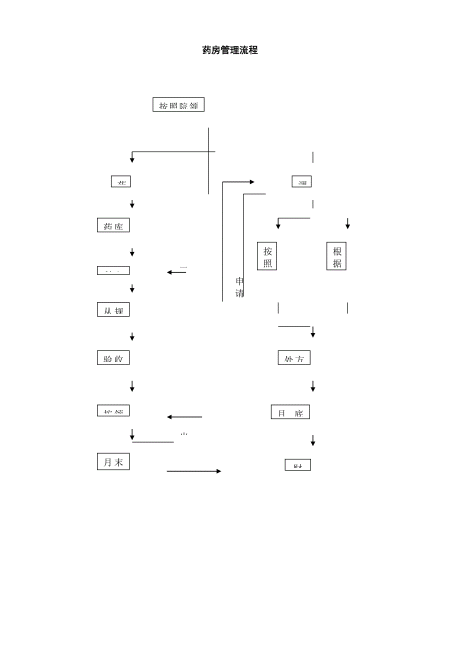 药剂科工作流程_第3页