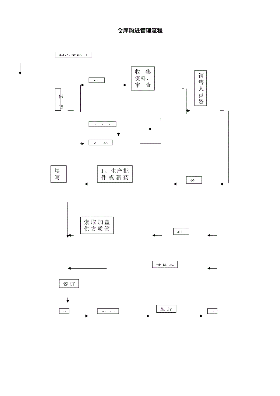 药剂科工作流程_第4页