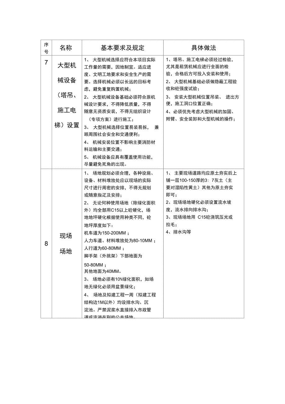 文明工地、CI现象基本要求和规定_第5页