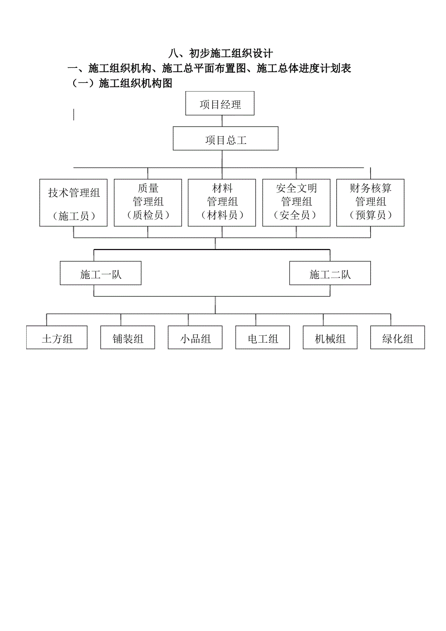 高速公路绿化资格预审施工组织设计_第1页