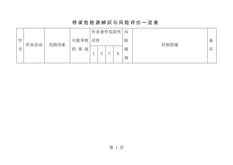 危险源辨识与风险评价一览表458_第1页