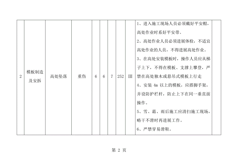 危险源辨识与风险评价一览表458_第2页