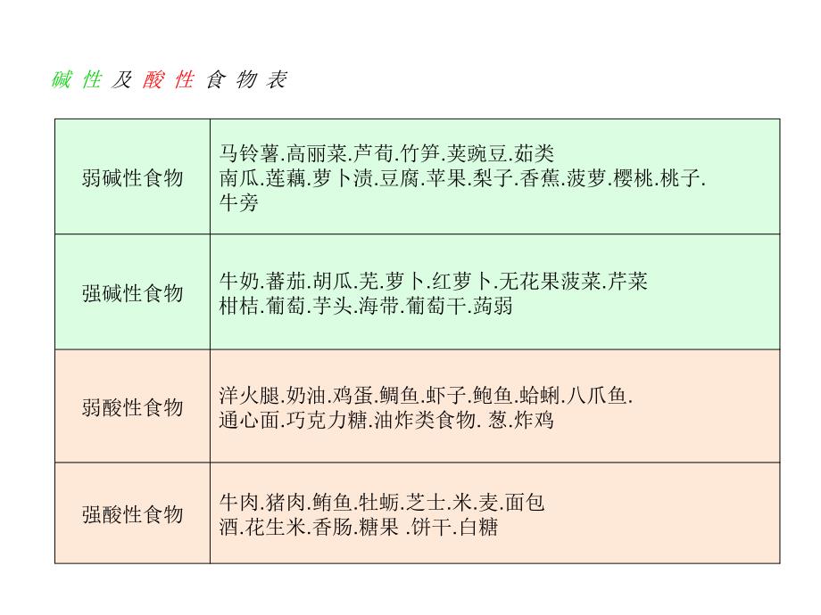 牛肉.猪肉.鲔鱼.牡蛎.芝士.米.麦.面包酒.花生米.香肠.糖果.饼干_第1页