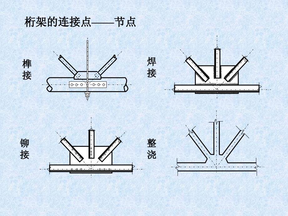 平面桁架如图课件_第4页