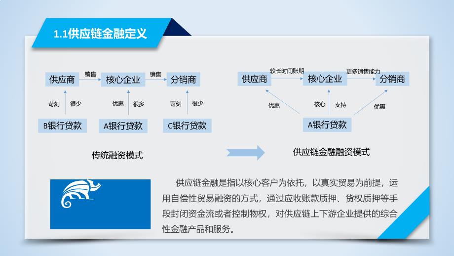 互联网时代下的供应链金融_第4页