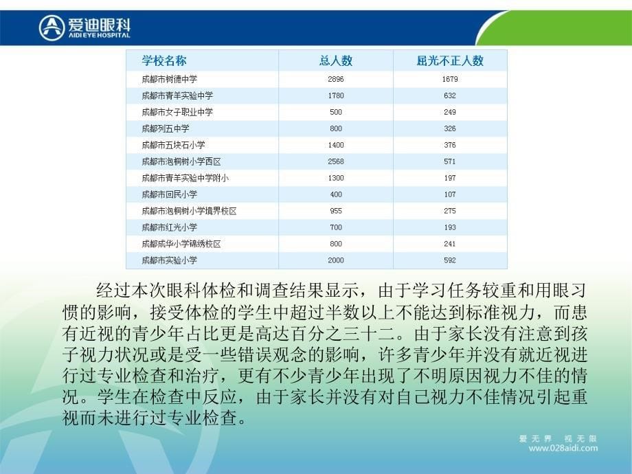 成都市2013年中小学生眼健康白皮书_第5页