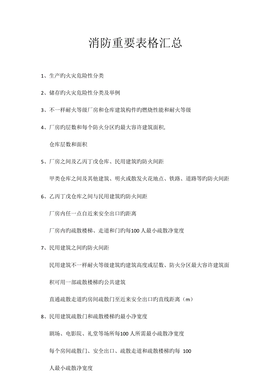 2023年新版一级消防工程师考试必背表格_第1页