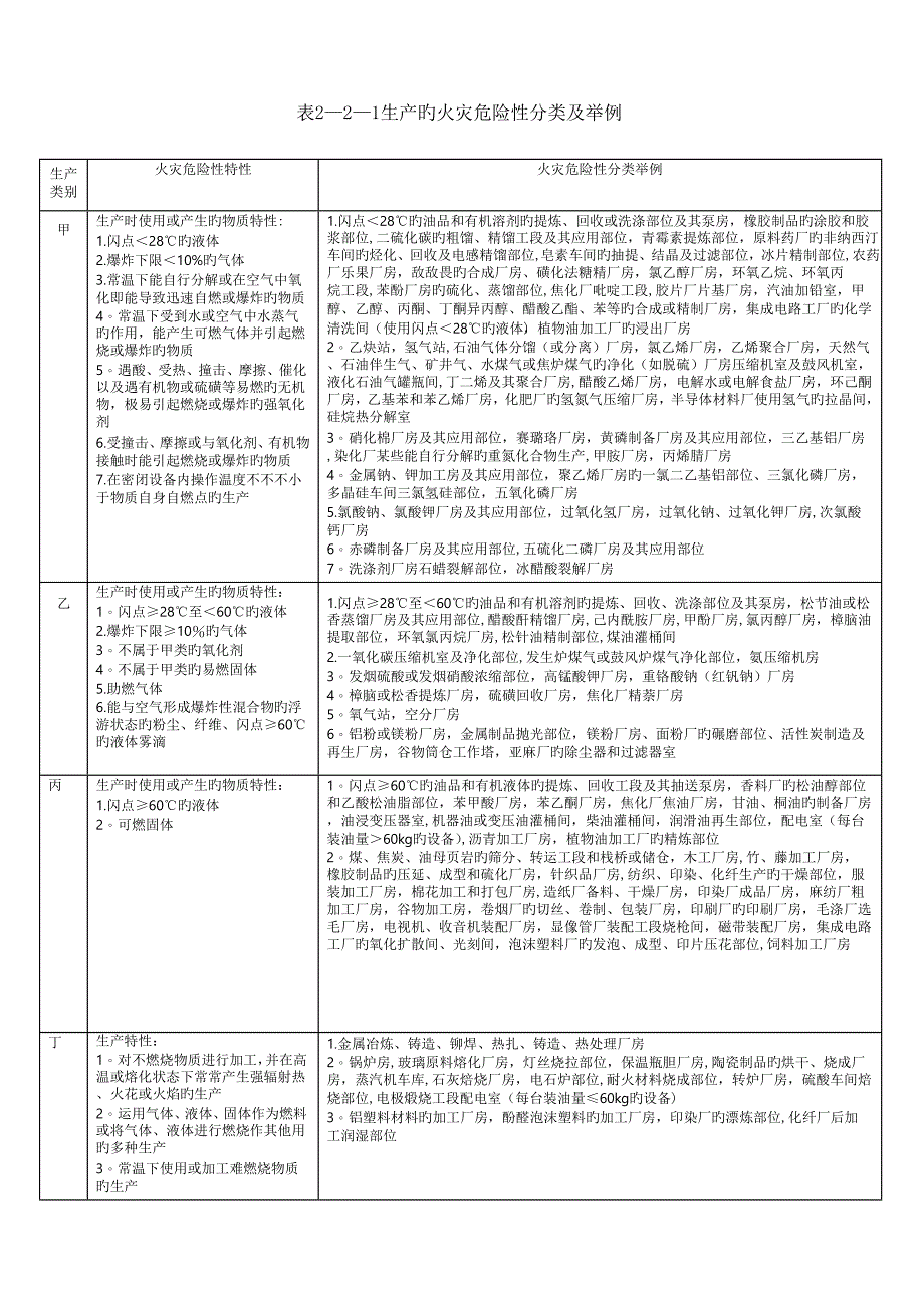 2023年新版一级消防工程师考试必背表格_第3页