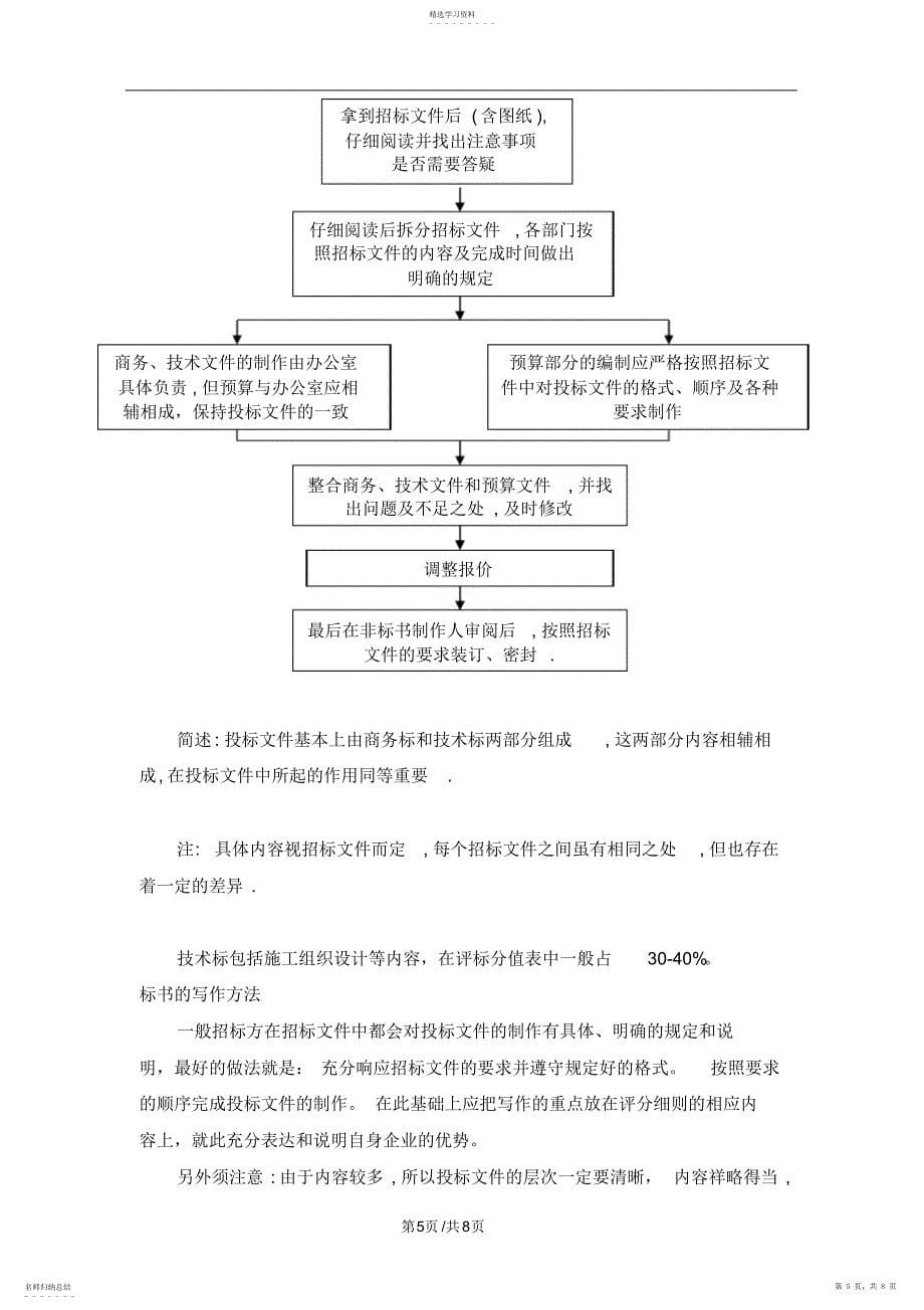 2022年标书的制作流程_第5页