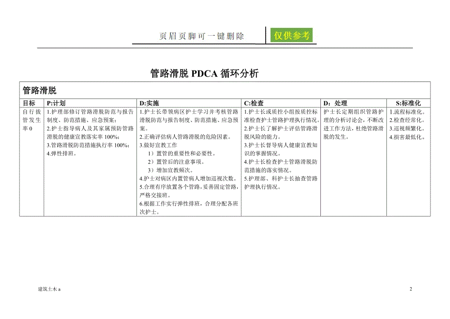 管路滑脱不良事件分析[苍松文书]_第2页