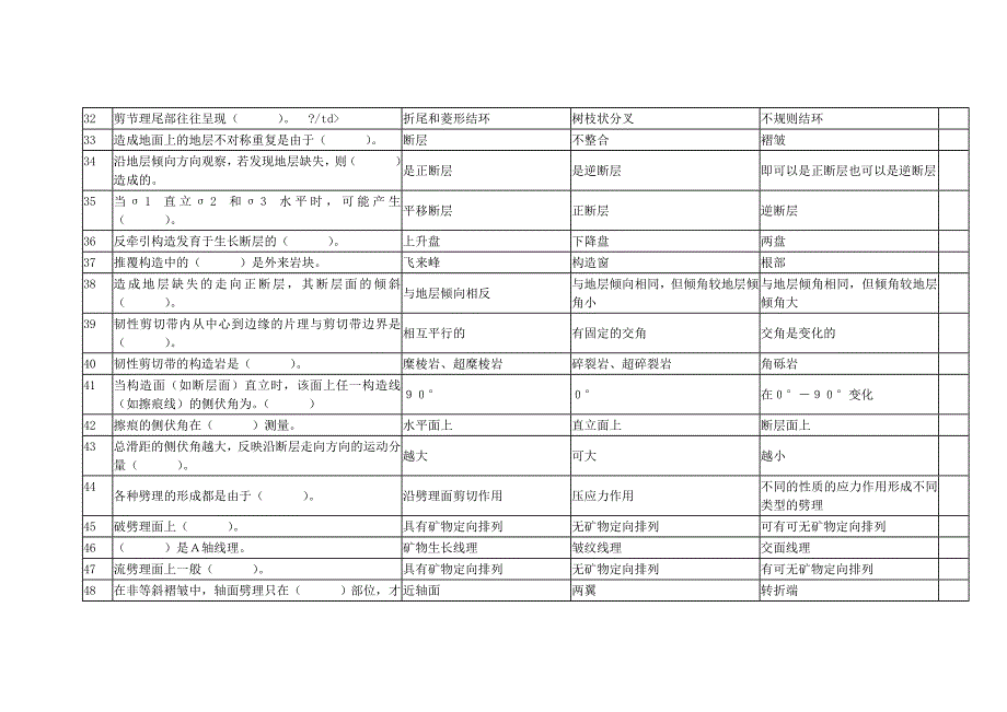 2012油气专业复习题_第3页